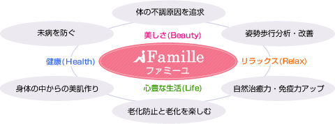 ファミーユ